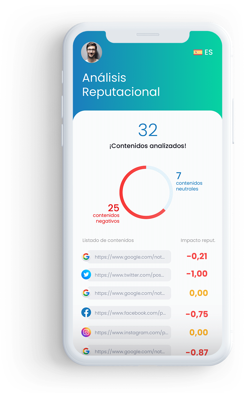 Índice de reputación e impacto de cada contenido