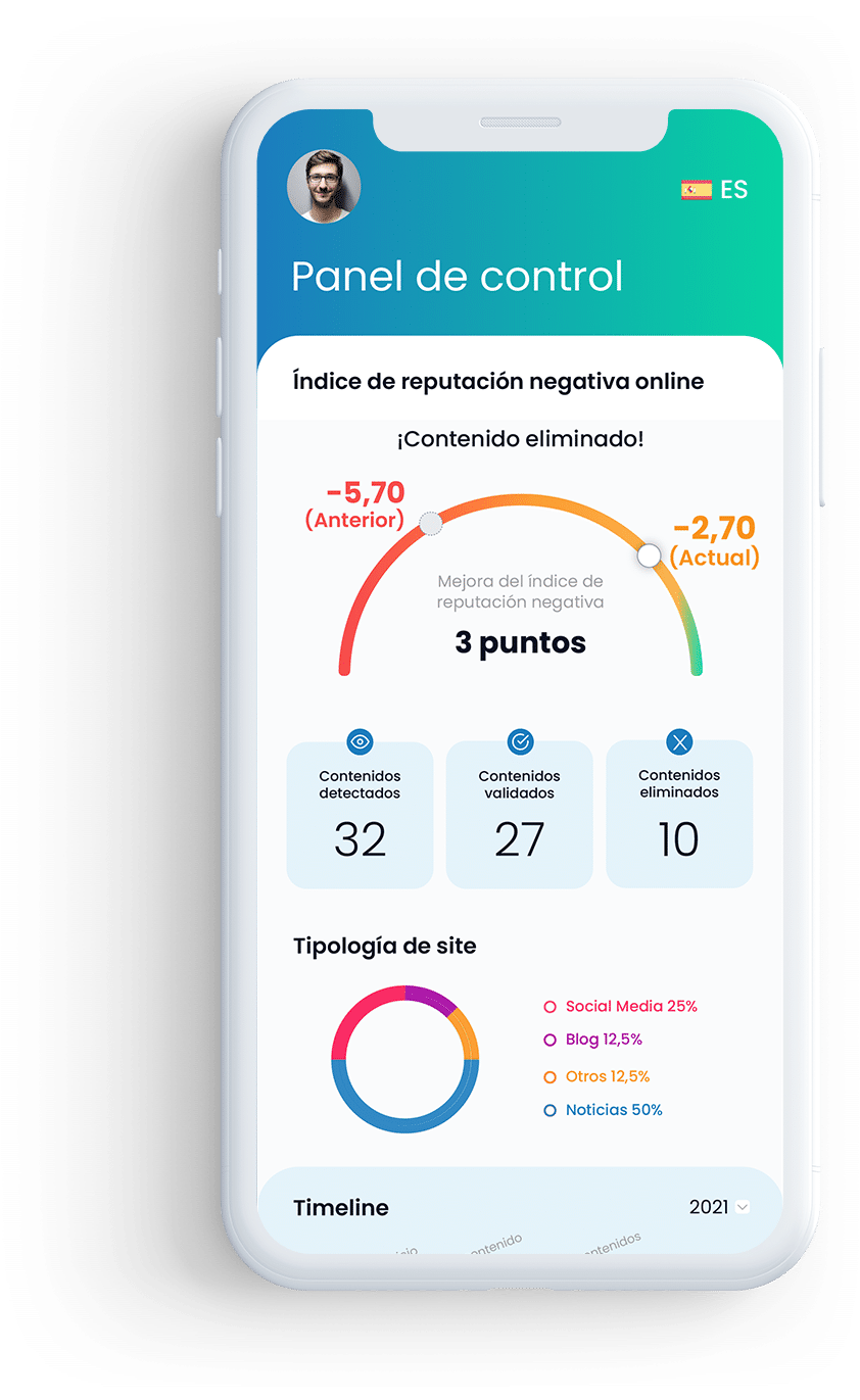 Monitorización y control de la reputación en el panel