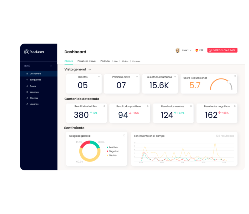 eliminacion-contenido-negativo-empresas-saas