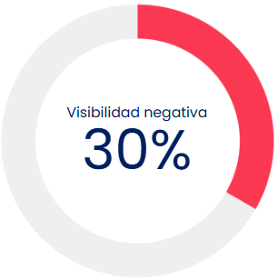 visibilidad negativa 1