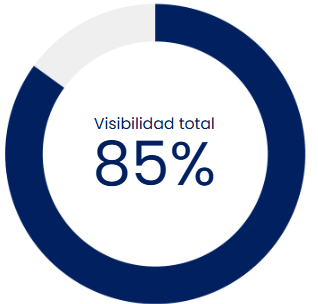 visibilidad total 1