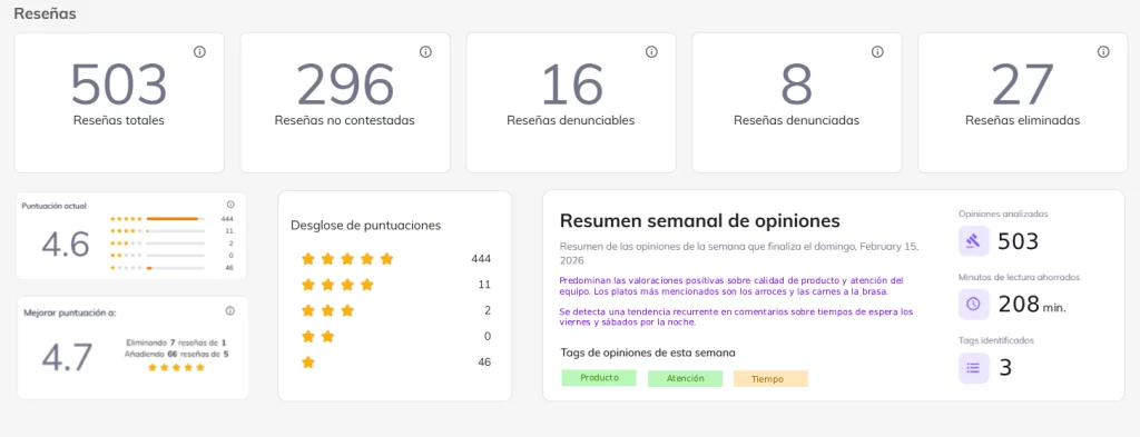 plataforma gestion reseñas triki