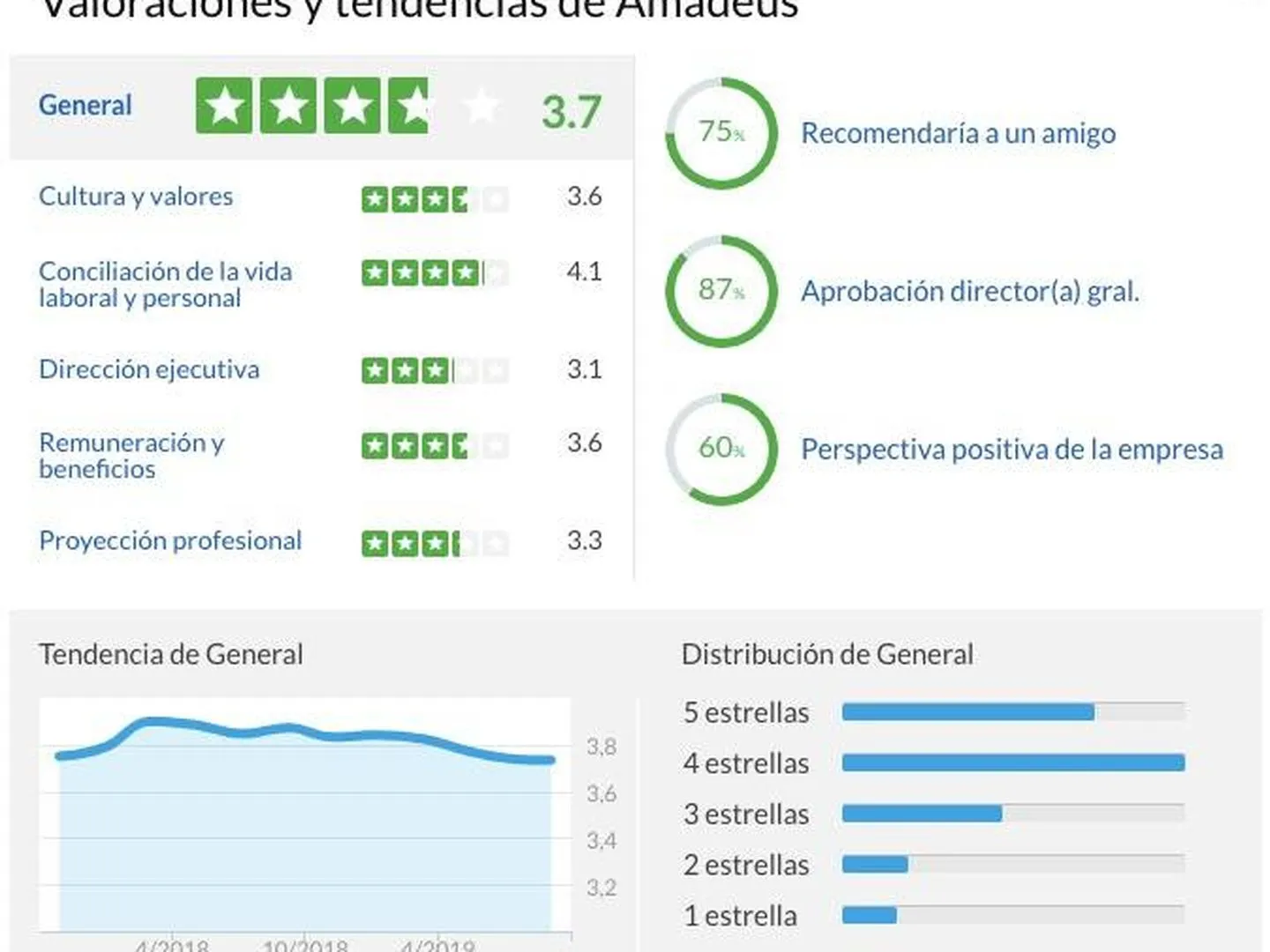 reseñas glassdoor