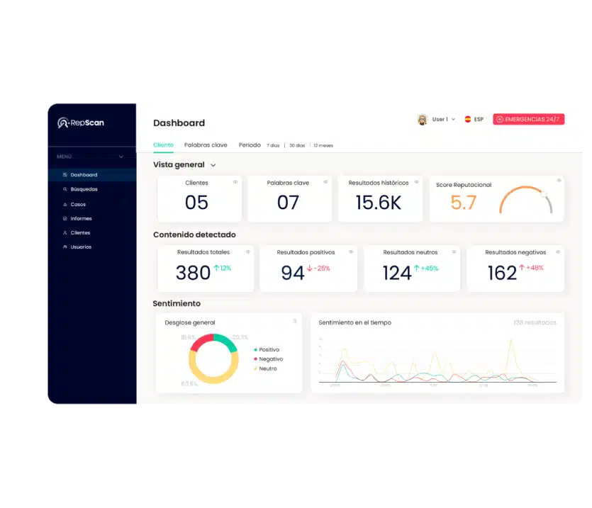 eliminacion contenido negativo empresas saas.webp