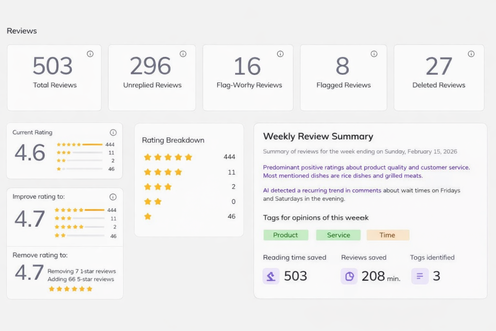 review management software
