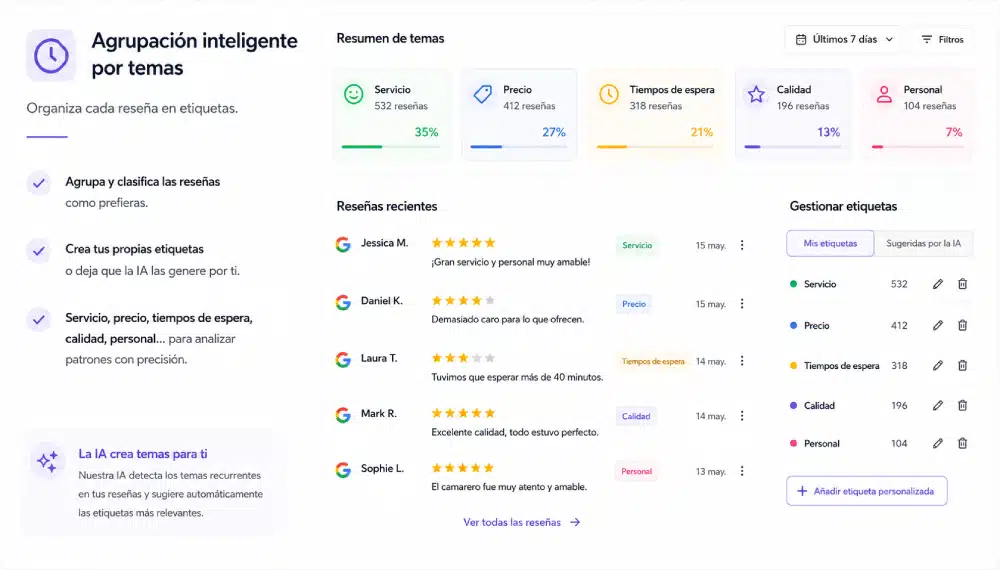 Agrupación inteligente por temáticas