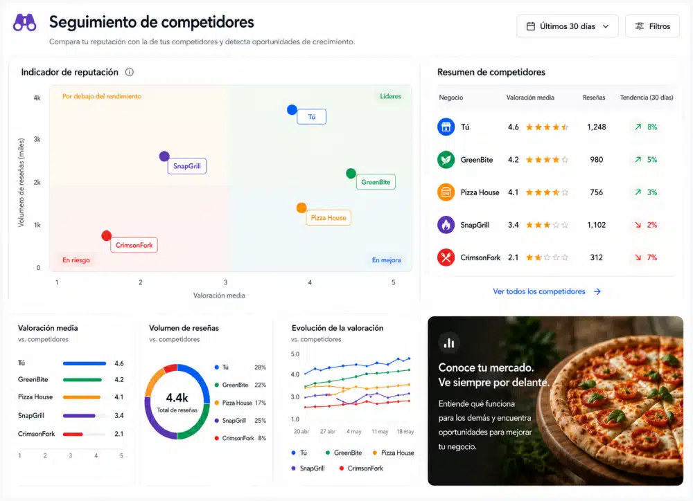 Seguimiento de competidores