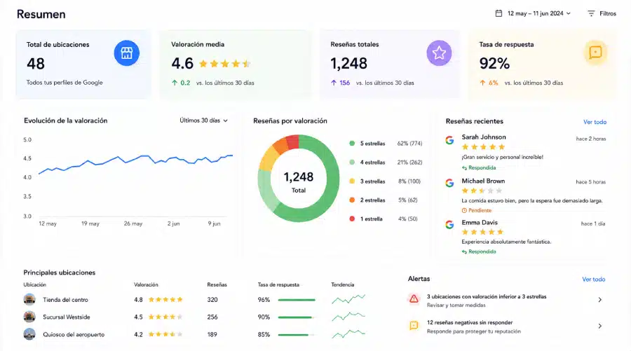 Software de Gestión de Reseñas Multiplataforma