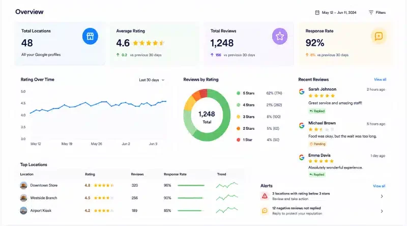 review manageent software