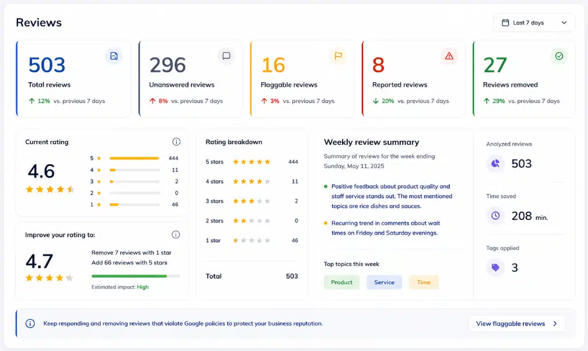Pittsburgh online reputation management review dashboard