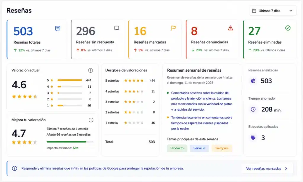 software gestion reseñas 1