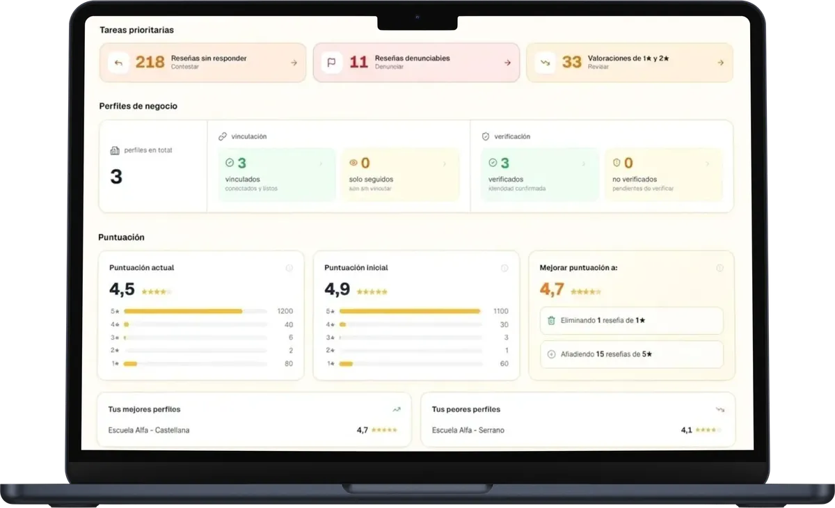 Panel del software de gestión de reseñas de RepScan